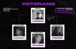 Lipinho Oficial x Chefin x Vinicin x Surfista x JVMVO x Ryuchi x Ian Durso – Veterano (Remix) Lipinho Oficial x Chefin x Vinicin x Surfista x JVMVO x Ryuchi x Ian Durso – Veterano (Remix)
